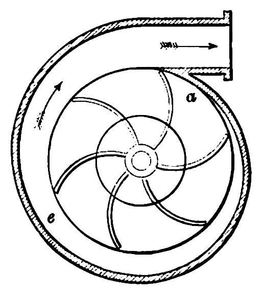Schematic of the rotary blades in a centrifugal pump